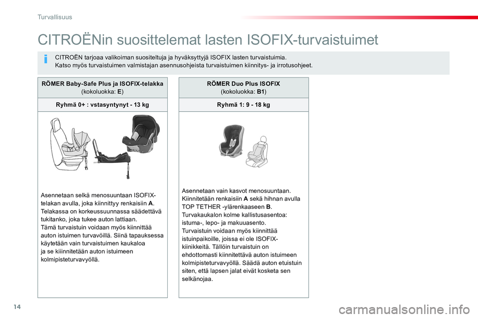 CITROEN JUMPER SPACETOURER 2017 Omistajan Käsikirjat (in Finnish) 14
Tu r v a l l i s u u s
CITROËNin suosittelemat lasten ISOFIX-turvaistuimet
CITROËN tarjoaa valikoiman suositeltuja ja hyväksyttyjä ISOFIX lasten turvaistuimia.
Katso myös tur vaist CITROEN JUMPER SPACETOURER 2017 Omistajan Käsikirjat (in Finnish) 14
Tu r v a l l i s u u s
CITROËNin suosittelemat lasten ISOFIX-turvaistuimet
CITROËN tarjoaa valikoiman suositeltuja ja hyväksyttyjä ISOFIX lasten turvaistuimia.
Katso myös tur vaist