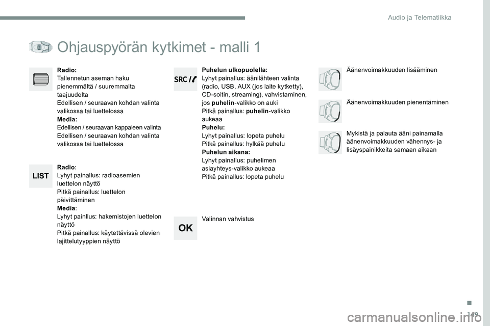 CITROEN JUMPER SPACETOURER 2017 Omistajan Käsikirjat (in Finnish) 149
Transversal-Citroen_fi_Chap03_RD6_ed01-2016
Ohjauspyörän kytkimet - malli 1
Radio:
Lyhyt painallus: radioasemien
luettelon näyttö
Pitkä painallus: luettelon
päivittäminen
Media :
Lyhyt pa CITROEN JUMPER SPACETOURER 2017 Omistajan Käsikirjat (in Finnish) 149
Transversal-Citroen_fi_Chap03_RD6_ed01-2016
Ohjauspyörän kytkimet - malli 1
Radio:
Lyhyt painallus: radioasemien
luettelon näyttö
Pitkä painallus: luettelon
päivittäminen
Media :
Lyhyt pa
