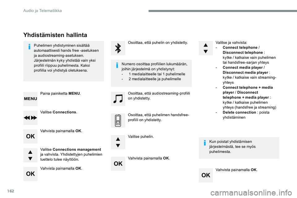 CITROEN JUMPER SPACETOURER 2017 Omistajan Käsikirjat (in Finnish) 162
Vahvista painamalla OK.Vahvista painamalla OK.
Vahvista painamalla OK.
Vahvista painamalla OK.
Puhelimen yhdistyminen sisältää
automaattisesti hands free -asetuksen
ja audiostreaming-asetukse CITROEN JUMPER SPACETOURER 2017 Omistajan Käsikirjat (in Finnish) 162
Vahvista painamalla OK.Vahvista painamalla OK.
Vahvista painamalla OK.
Vahvista painamalla OK.
Puhelimen yhdistyminen sisältää
automaattisesti hands free -asetuksen
ja audiostreaming-asetukse