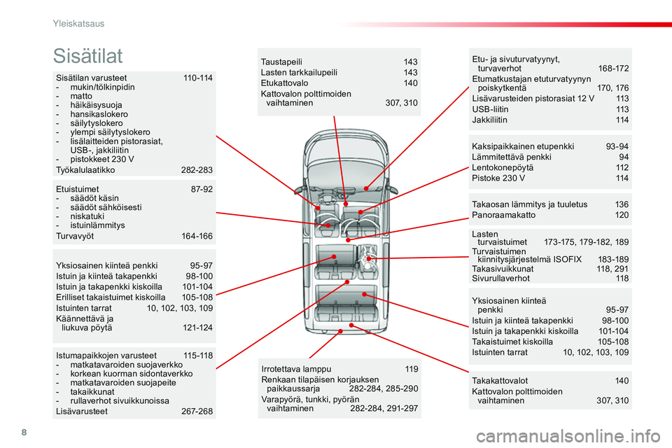 CITROEN JUMPER SPACETOURER 2017  Omistajan Käsikirjat (in Finnish) 8
Spacetourer-VP_fi_Chap00b_vue-ensemble_ed01-2016
Sisätilan varusteet  110 -114
- m ukin/tölkinpidin
-
 
m
 atto
-
 h

äikäisysuoja
-
 h

ansikaslokero
-
 s

äilytyslokero
-
 y

lempi säilytysl