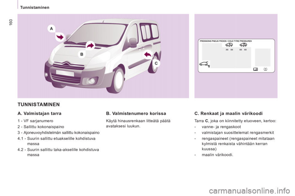 CITROEN JUMPER MULTISPACE 2014 Omistajan Käsikirjat (in Finnish) 160
Tunnistaminen
TUNNISTAMINEN
A. Valmistajan tarra
1 - VF sarjanumero
2 - Sallittu kokonaispaino
3 -
Ajoneuvoyhdistelmän sallittu kokonaispaino
4.1 - Suurin sallittu CITROEN JUMPER MULTISPACE 2014 Omistajan Käsikirjat (in Finnish) 160
Tunnistaminen
TUNNISTAMINEN
A. Valmistajan tarra
1 - VF sarjanumero
2 - Sallittu kokonaispaino
3 -
Ajoneuvoyhdistelmän sallittu kokonaispaino
4.1 - Suurin sallittu