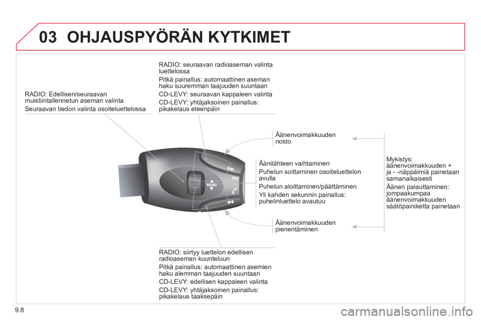 CITROEN JUMPER MULTISPACE 2014 Omistajan Käsikirjat (in Finnish) 9.8
03OHJAUSPYÖRÄN KYTKIMET
RADIO: Edellisen/seuraavan
muistiintallennetun aseman valinta
Seuraavan tiedon valinta osoiteluettelossa
Äänilähteen vaihtaminen
P
uhelun soittaminen osoitelue CITROEN JUMPER MULTISPACE 2014 Omistajan Käsikirjat (in Finnish) 9.8
03OHJAUSPYÖRÄN KYTKIMET
RADIO: Edellisen/seuraavan
muistiintallennetun aseman valinta
Seuraavan tiedon valinta osoiteluettelossa
Äänilähteen vaihtaminen
P
uhelun soittaminen osoitelue