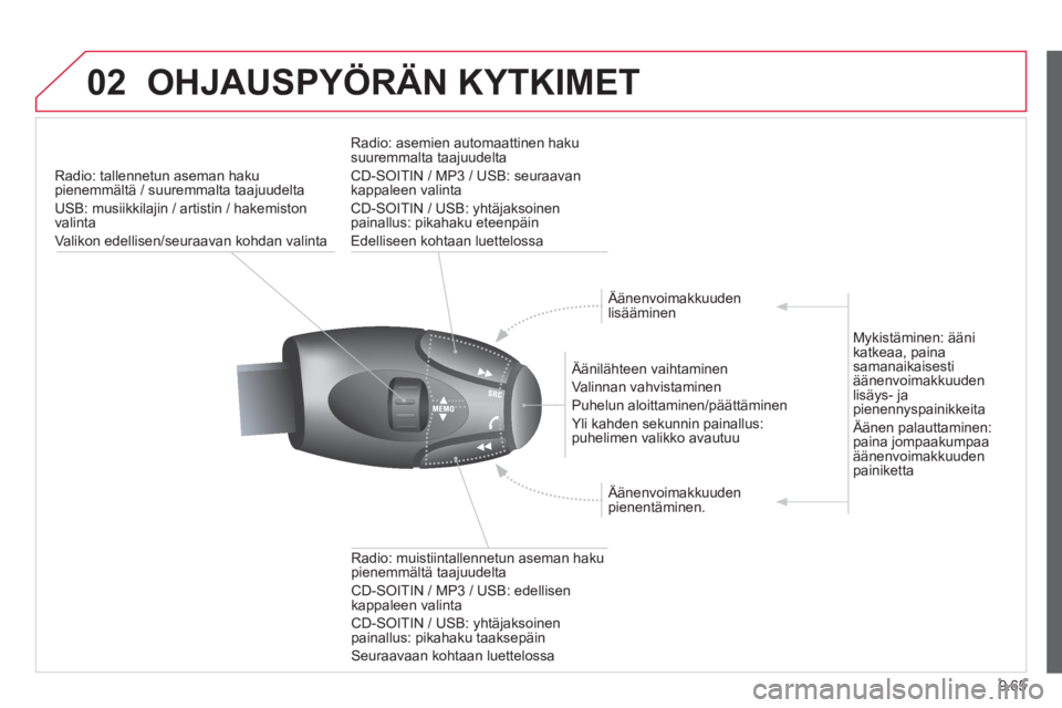 CITROEN JUMPER MULTISPACE 2014 Omistajan Käsikirjat (in Finnish) 9.65
02OHJAUSPYÖRÄN KYTKIMET
Radio: tallennetun aseman hakupienemmältä / suuremmalta taajuudelta
U
SB: musiikkilajin / artistin / hakemiston
valinta
Valikon edellisen/seuraavan kohdan valinta CITROEN JUMPER MULTISPACE 2014 Omistajan Käsikirjat (in Finnish) 9.65
02OHJAUSPYÖRÄN KYTKIMET
Radio: tallennetun aseman hakupienemmältä / suuremmalta taajuudelta
U
SB: musiikkilajin / artistin / hakemiston
valinta
Valikon edellisen/seuraavan kohdan valinta