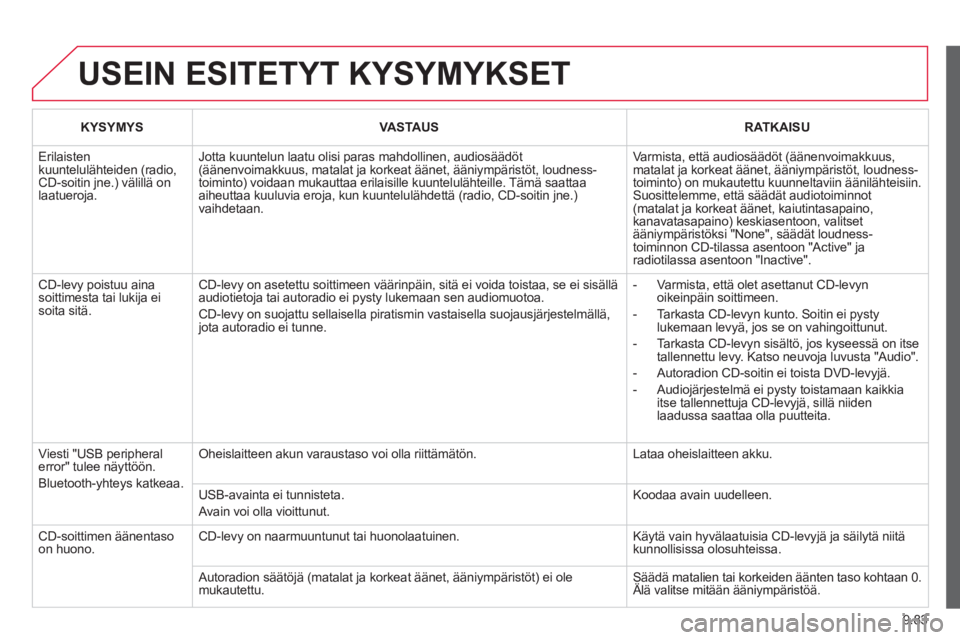 CITROEN JUMPER MULTISPACE 2014  Omistajan Käsikirjat (in Finnish) 9.83
  USEIN ESITETYT KYSYMYKSET
KYSYMYSVASTA USRATKAISU
 
Erilaisten kuuntelulähteiden (radio,CD-soitin jne.) välillä on laatueroja.
Jotta kuuntelun laatu olisi paras mahdollinen, audiosäädöt(