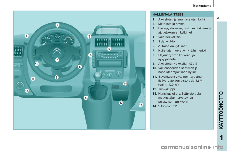 CITROEN JUMPER MULTISPACE 2013 Omistajan Käsikirjat (in Finnish) 9
Matkustamo
KÄYTTÖÖNOTTO
1
HALLINTALAITTEET
1.
Ajovalojen ja suuntavalojen kytkin
2.
Mittaristo ja näyttö
3.
Lasinpyyhkimien, lasinpesulaitteen ja
ajotieto CITROEN JUMPER MULTISPACE 2013 Omistajan Käsikirjat (in Finnish) 9
Matkustamo
KÄYTTÖÖNOTTO
1
HALLINTALAITTEET
1.
Ajovalojen ja suuntavalojen kytkin
2.
Mittaristo ja näyttö
3.
Lasinpyyhkimien, lasinpesulaitteen ja
ajotieto