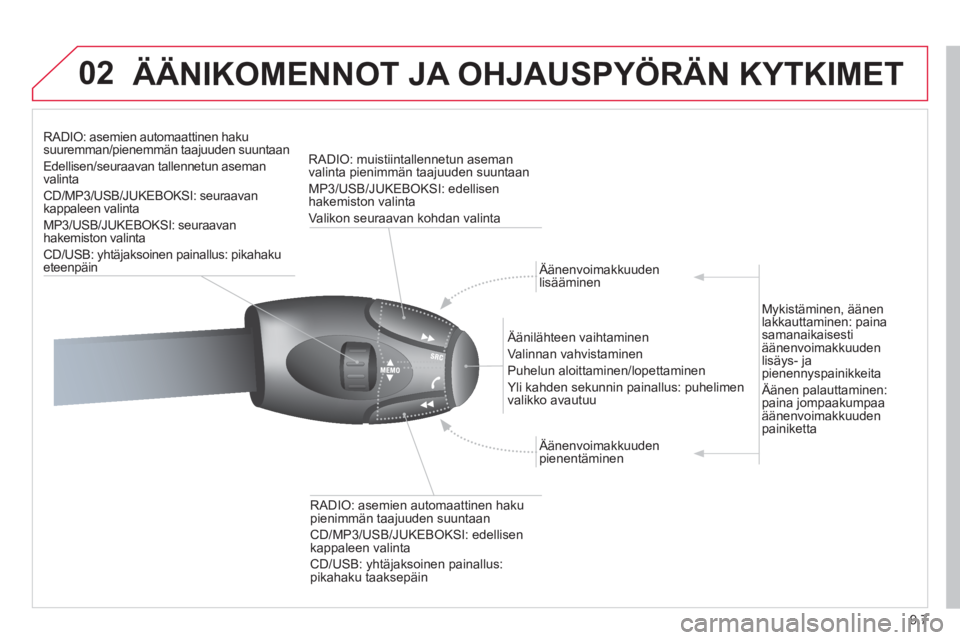 CITROEN JUMPER MULTISPACE 2013 Omistajan Käsikirjat (in Finnish) 9.7
02ÄÄNIKOMENNOT JA OHJAUSPYÖRÄN KYTKIMET
RADIO: asemien automaattinen haku suuremman/pienemmän taajuuden suuntaan
Edellisen
/seuraavan tallennetun aseman
valinta
CD/MP3/USB/JUKEBOKSI: seuraa CITROEN JUMPER MULTISPACE 2013 Omistajan Käsikirjat (in Finnish) 9.7
02ÄÄNIKOMENNOT JA OHJAUSPYÖRÄN KYTKIMET
RADIO: asemien automaattinen haku suuremman/pienemmän taajuuden suuntaan
Edellisen
/seuraavan tallennetun aseman
valinta
CD/MP3/USB/JUKEBOKSI: seuraa