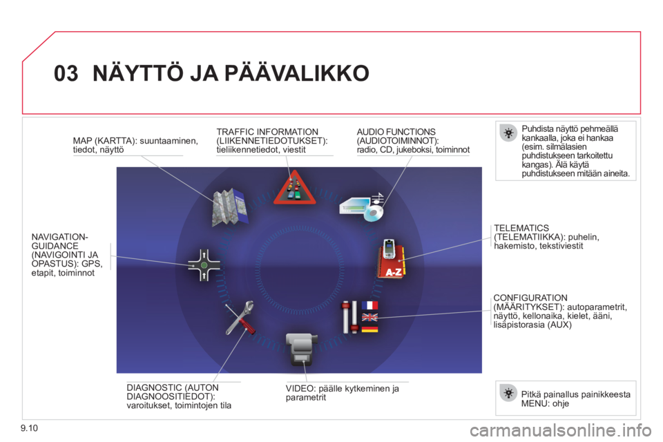 CITROEN JUMPER MULTISPACE 2013 Omistajan Käsikirjat (in Finnish) 9.10
03NÄYTTÖ JA PÄÄVALIKKO
Puhdista näyttö pehmeällä kankaalla, joka ei hankaa(esim. silmälasien puhdistukseen tarkoitettukangas). Älä käytäp
puhdistukseen mitään ain CITROEN JUMPER MULTISPACE 2013 Omistajan Käsikirjat (in Finnish) 9.10
03NÄYTTÖ JA PÄÄVALIKKO
Puhdista näyttö pehmeällä kankaalla, joka ei hankaa(esim. silmälasien puhdistukseen tarkoitettukangas). Älä käytäp
puhdistukseen mitään ain