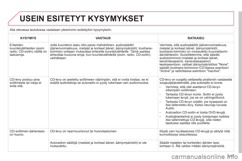 CITROEN JUMPER MULTISPACE 2013 Omistajan Käsikirjat (in Finnish) 9.47
USEIN ESITETYT KYSYMYKSET
KYSYMYSVASTA USRATKAISU
Erilaisten kuuntelulähteiden (esim. radio, CD-soitin) välillä onlaatueroja.
Jotta kuuntelun laatu olisi paras mahdollinen, audiosäädöt( CITROEN JUMPER MULTISPACE 2013 Omistajan Käsikirjat (in Finnish) 9.47
USEIN ESITETYT KYSYMYKSET
KYSYMYSVASTA USRATKAISU
Erilaisten kuuntelulähteiden (esim. radio, CD-soitin) välillä onlaatueroja.
Jotta kuuntelun laatu olisi paras mahdollinen, audiosäädöt(
