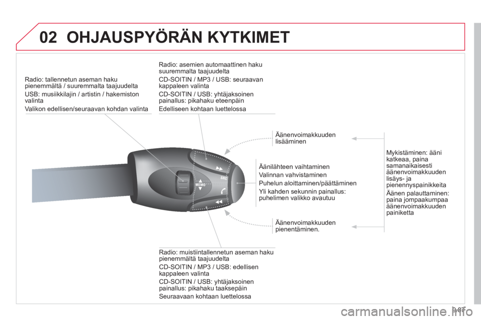 CITROEN JUMPER MULTISPACE 2013 Omistajan Käsikirjat (in Finnish) 9.87
02OHJAUSPYÖRÄN KYTKIMET
Radio: tallennetun aseman hakupienemmältä / suuremmalta taajuudelta
U
SB: musiikkilajin / artistin / hakemiston
valinta
Valikon edellisen/seuraavan kohdan valinta CITROEN JUMPER MULTISPACE 2013 Omistajan Käsikirjat (in Finnish) 9.87
02OHJAUSPYÖRÄN KYTKIMET
Radio: tallennetun aseman hakupienemmältä / suuremmalta taajuudelta
U
SB: musiikkilajin / artistin / hakemiston
valinta
Valikon edellisen/seuraavan kohdan valinta
