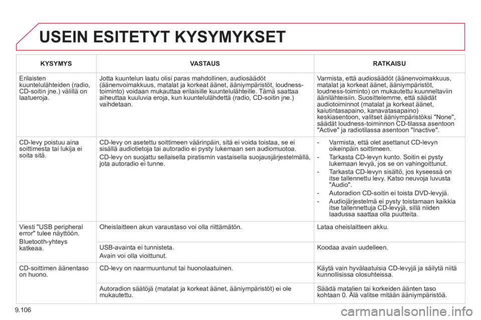 CITROEN JUMPER MULTISPACE 2013 Omistajan Käsikirjat (in Finnish) 9.106
USEIN ESITETYT KYSYMYKSET
KYSYMYSVASTA USRATKAISU
Erilaisten kuuntelulähteiden (radio,CD-soitin jne.) välillä on laatueroja.
Jotta kuuntelun laatu olisi paras mahdollinen, audiosäädöt( CITROEN JUMPER MULTISPACE 2013 Omistajan Käsikirjat (in Finnish) 9.106
USEIN ESITETYT KYSYMYKSET
KYSYMYSVASTA USRATKAISU
Erilaisten kuuntelulähteiden (radio,CD-soitin jne.) välillä on laatueroja.
Jotta kuuntelun laatu olisi paras mahdollinen, audiosäädöt(