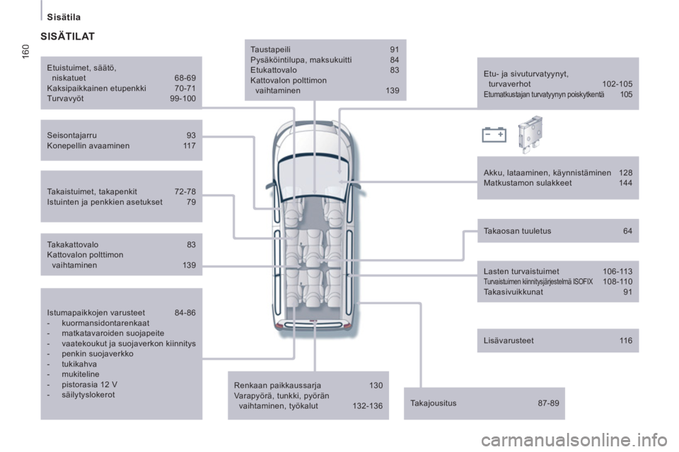 CITROEN JUMPER MULTISPACE 2013 Omistajan Käsikirjat (in Finnish) 160
Sisätila
Istumapaikkojen varusteet 84-86
- kuormansidontarenkaat
- matkatavaroiden suojapeite
- vaatekoukut ja suojaverkon kiinnitys
- penkin suojaverkko
- CITROEN JUMPER MULTISPACE 2013 Omistajan Käsikirjat (in Finnish) 160
Sisätila
Istumapaikkojen varusteet 84-86
- kuormansidontarenkaat
- matkatavaroiden suojapeite
- vaatekoukut ja suojaverkon kiinnitys
- penkin suojaverkko
-