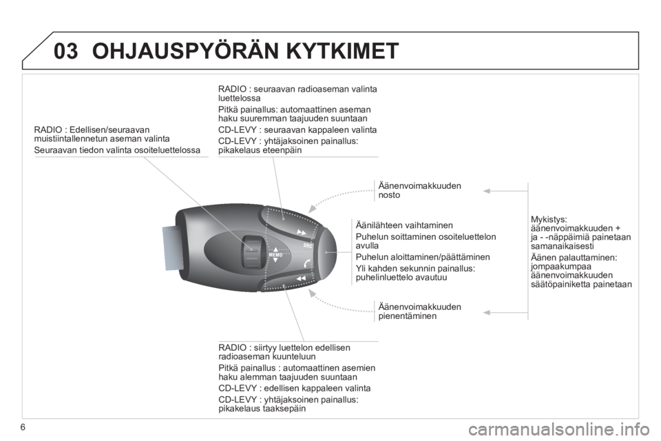 CITROEN JUMPER MULTISPACE 2013 Omistajan Käsikirjat (in Finnish) 6
03OHJAUSPYÖRÄN KYTKIMET
RADIO : Edellisen/seuraavan
muistiintallennetun aseman valinta
Seuraavan tiedon valinta osoiteluettelossa
Äänilähteen vaihtaminen
P
uhelun soittaminen osoiteluet CITROEN JUMPER MULTISPACE 2013 Omistajan Käsikirjat (in Finnish) 6
03OHJAUSPYÖRÄN KYTKIMET
RADIO : Edellisen/seuraavan
muistiintallennetun aseman valinta
Seuraavan tiedon valinta osoiteluettelossa
Äänilähteen vaihtaminen
P
uhelun soittaminen osoiteluet