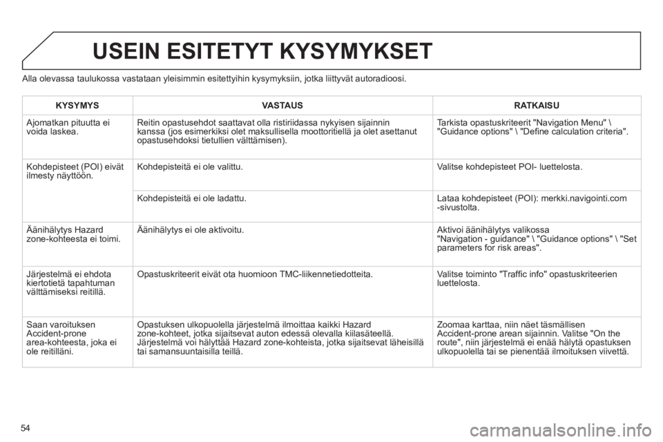 CITROEN JUMPER MULTISPACE 2013  Omistajan Käsikirjat (in Finnish) 54
   
Alla olevassa taulukossa vastataan yleisimmin esitettyihin kysymyksiin, jotka liittyvät autoradioosi. 
USEIN ESITETYT KYSYMYKSET 
KYSYMYSVASTAUSRATKAISU
 Ajomatkan pituutta ei
voida laskea. Re