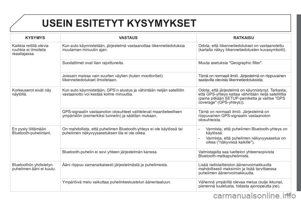 CITROEN JUMPER MULTISPACE 2013  Omistajan Käsikirjat (in Finnish) 55
USEIN ESITETYT KYSYMYKSET 
KYSYMYSVASTA USRATKAISU
  Kaikkia reitillä olevia ruuhkia ei ilmoitetareaaliajassa. Kun auto k
äynnistetään, järjestelmä vastaanottaa liikennetiedotuksia
muutaman m