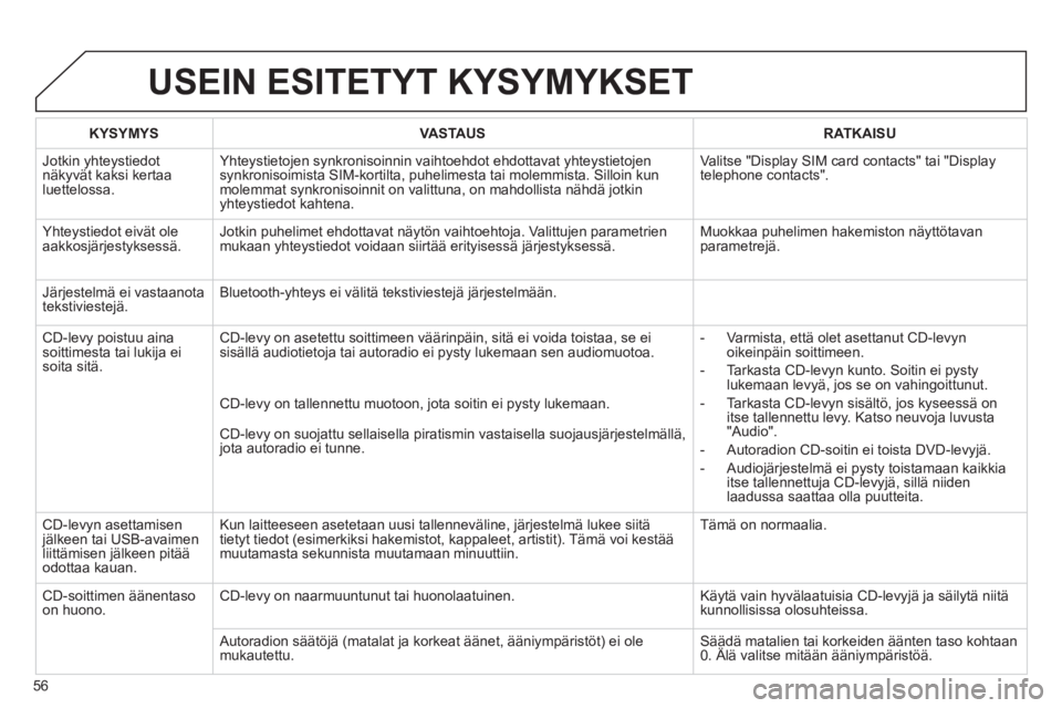 CITROEN JUMPER MULTISPACE 2013  Omistajan Käsikirjat (in Finnish) 56
USEIN ESITETYT KYSYMYKSET 
KYSYMYSVASTAUSRATKAISU
 Jotkin yhteystiedot näkyvät kaksi kertaaluettelossa. 
Yhteystietojen synkronisoinnin vaihtoehdot ehdottavat yhteystietojen
synkronisoimista SIM-