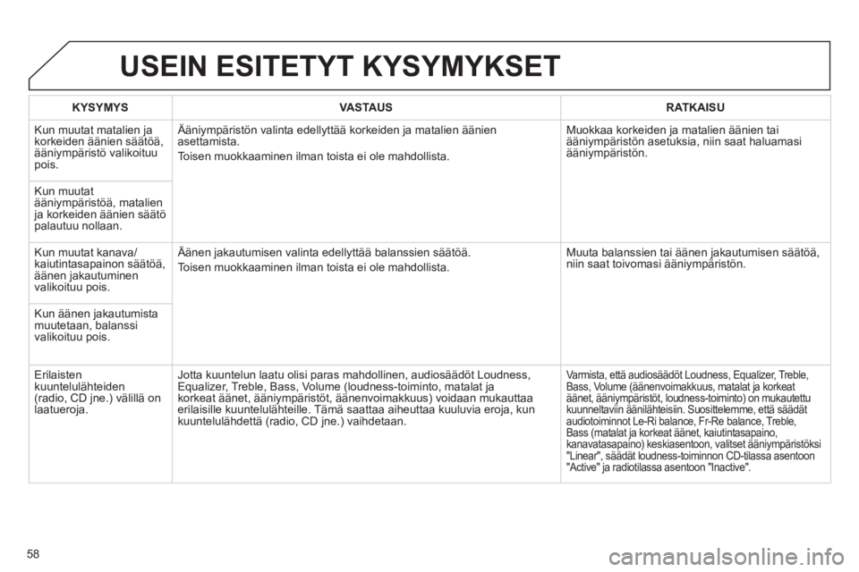 CITROEN JUMPER MULTISPACE 2013  Omistajan Käsikirjat (in Finnish) 58
USEIN ESITETYT KYSYMYKSET 
KYSYMYSVASTA USRATKAISU
  Kun muutat matalien ja 
korkeiden äänien säätöä,ääniympäristö valikoituupois.   Ääni
ympäristön valinta edellyttää korkeiden ja 