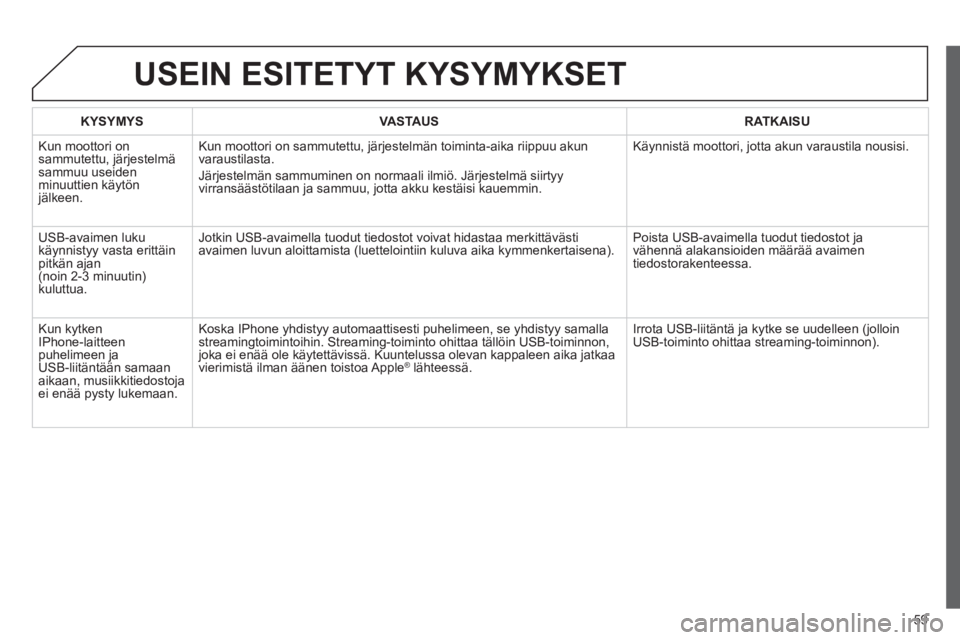 CITROEN JUMPER MULTISPACE 2013  Omistajan Käsikirjat (in Finnish) 59
USEIN ESITETYT KYSYMYKSET 
KYSYMYSVASTAUSRATKAISU
 Kun moottori onsammutettu, järjestelmä sammuu useidenminuuttien käytönjälkeen. 
Kun moottori on sammutettu, järjestelmän toiminta-aika riip