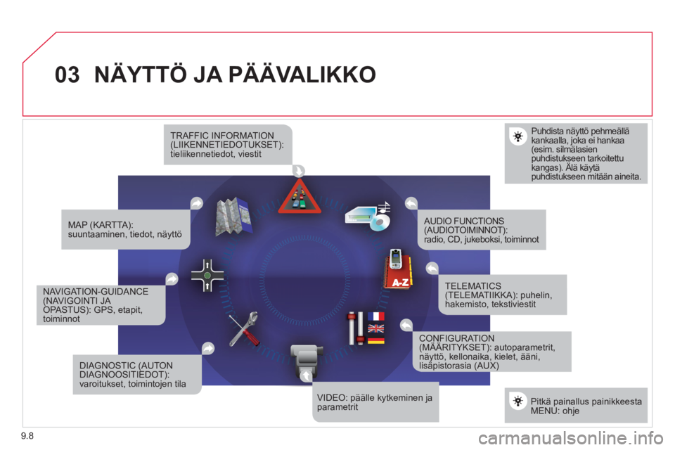 CITROEN JUMPER MULTISPACE 2012  Omistajan Käsikirjat (in Finnish) 9.8
03NÄYTTÖ JA PÄÄVALIKKO 
   
 
 
 
 
 
 
 
Puhdista näyttö pehmeällä kankaalla, joka ei hankaa(esim. silmälasien puhdistukseen tarkoitettukangas). Älä käytäp
puhdistukseen mitään ain