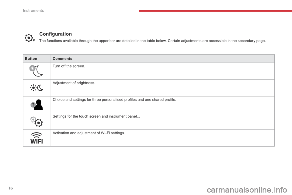 Citroen GRAND C4 PICASSO 2017 2.G Owners Manual 16
C4-Picasso-II_en_Chap01_instruments-bord_ed02-2016
ButtonComments
Turn off the screen.
Adjustment of brightness.
Choice and settings for three personalised profiles and one shared profile.
Settings