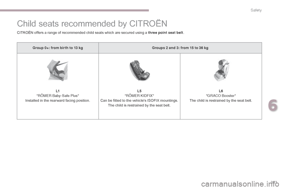Citroen GRAND C4 PICASSO 2017 2.G Owners Manual 251
C4-Picasso-II_en_Chap06_securite_ed02-2016
Child seats recommended by CITROËN
Group 0+: from bir th to 13 kgGroups 2 and 3: from 15 to 36 kg
L1
"RÖMER Baby-Safe Plus"
Installed in the rear ward Citroen GRAND C4 PICASSO 2017 2.G Owners Manual 251
C4-Picasso-II_en_Chap06_securite_ed02-2016
Child seats recommended by CITROËN
Group 0+: from bir th to 13 kgGroups 2 and 3: from 15 to 36 kg
L1
"RÖMER Baby-Safe Plus"
Installed in the rear ward