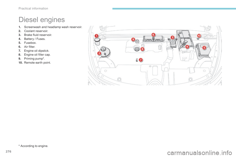 Citroen GRAND C4 PICASSO 2017 2.G Owners Guide 276
C4-Picasso-II_en_Chap07_info-pratiques_ed02-2016
1. Screenwash and headlamp wash reservoir.
2. Coolant reservoir.
3.
 B

rake fluid reservoir.
4.
 B

attery / Fuses.
5.
 F

usebox.
6.
 A

ir filte