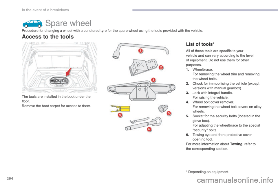 Citroen GRAND C4 PICASSO 2017 2.G User Guide 294
C4-Picasso-II_en_Chap08_en-cas-panne_ed02-2016
Spare wheel
The tools are installed in the boot under the 
f l o o r.
Remove the boot carpet for access to them.
Access to the tools
List of tools*
P