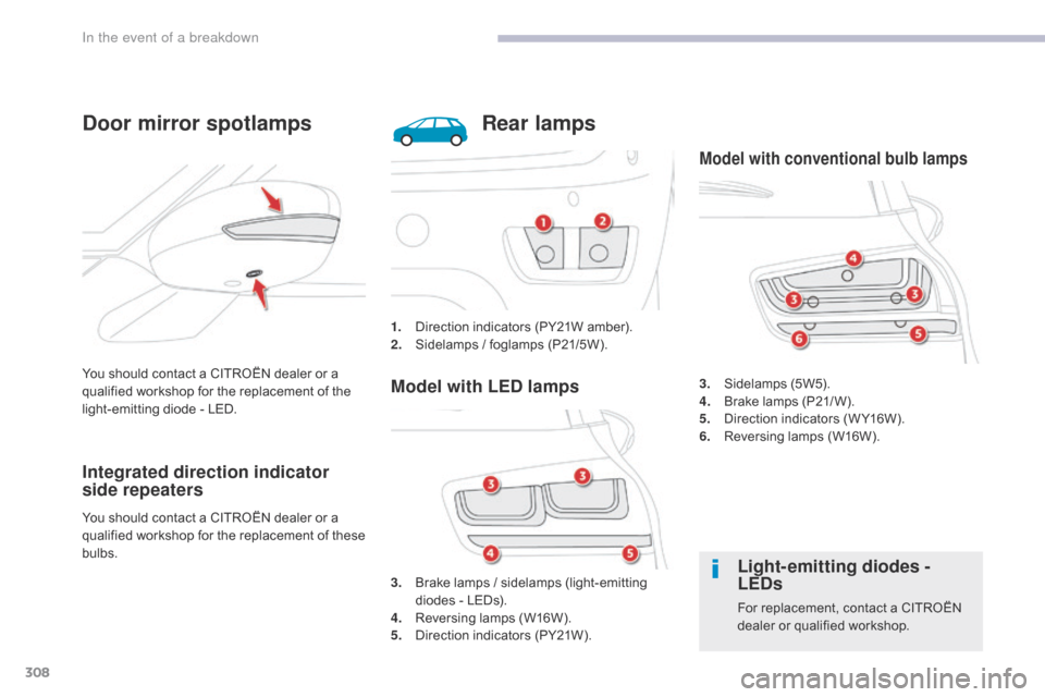 Citroen GRAND C4 PICASSO 2017 2.G Owners Manual 308
C4-Picasso-II_en_Chap08_en-cas-panne_ed02-2016
You should contact a CITROËN dealer or a 
qualified workshop for the replacement of the 
light-emitting diode - LED.
Door mirror spotlamps
Integrate