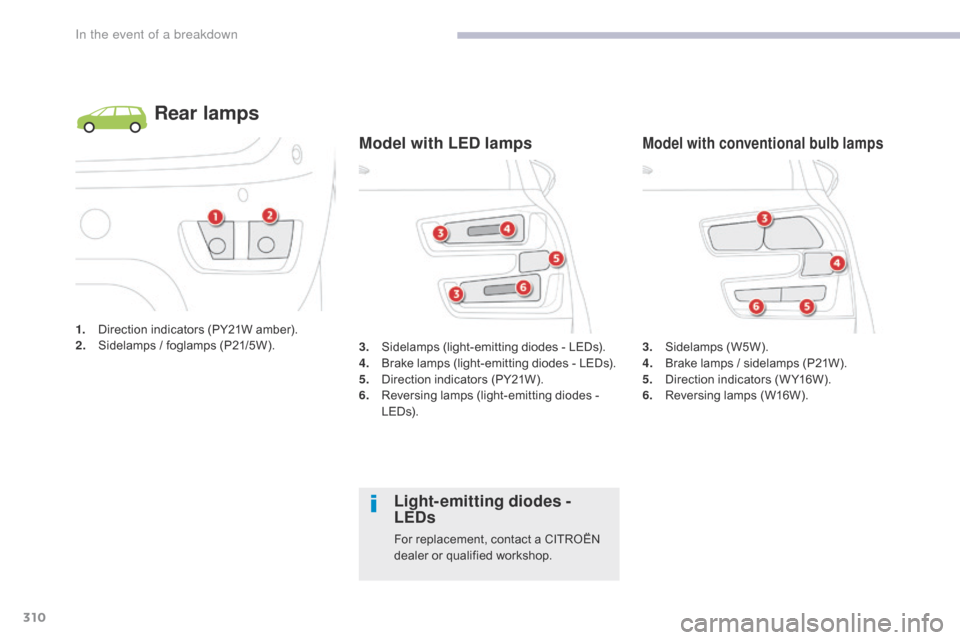 Citroen GRAND C4 PICASSO 2017 2.G Owners Manual 310
C4-Picasso-II_en_Chap08_en-cas-panne_ed02-2016
1. Direction indicators (PY21W amber).
2. Sidelamps / foglamps (P21/5W).
Rear lamps
3. Sidelamps (light-emitting diodes - LEDs).
4. B rake lamps (lig
