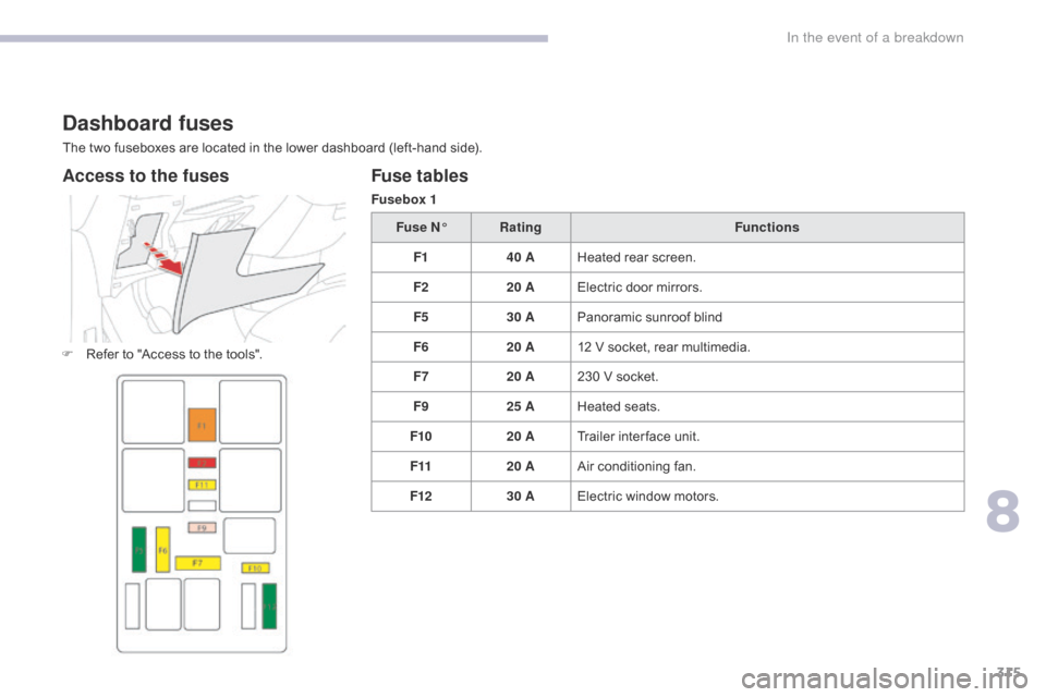 Citroen GRAND C4 PICASSO 2017 2.G Owners Manual 315
C4-Picasso-II_en_Chap08_en-cas-panne_ed02-2016
Dashboard fuses
The two fuseboxes are located in the lower dashboard (left-hand side).
F  
R
 efer to "Access to the tools".
Fuse tables
Fusebox 1Fus