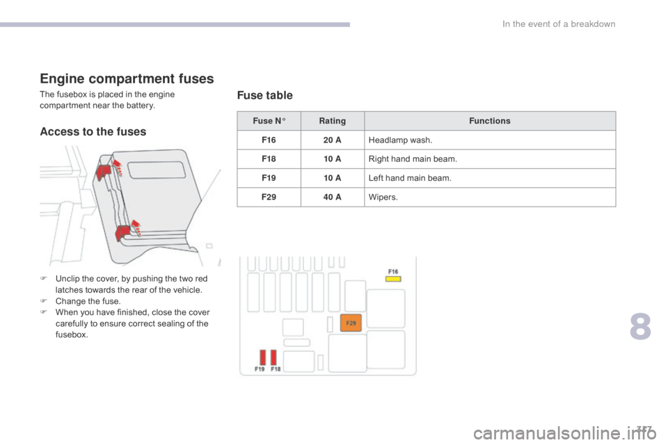 Citroen GRAND C4 PICASSO 2017 2.G Owners Manual 317
C4-Picasso-II_en_Chap08_en-cas-panne_ed02-2016
Engine compartment fuses
The fusebox is placed in the engine
compartment near the battery.Fuse N°Rating Functions
F16 20 AHeadlamp wash.
F18 10 ARi Citroen GRAND C4 PICASSO 2017 2.G Owners Manual 317
C4-Picasso-II_en_Chap08_en-cas-panne_ed02-2016
Engine compartment fuses
The fusebox is placed in the engine
compartment near the battery.Fuse N°Rating Functions
F16 20 AHeadlamp wash.
F18 10 ARi