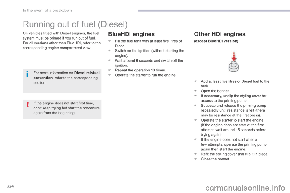 Citroen GRAND C4 PICASSO 2017 2.G Owners Manual 324
C4-Picasso-II_en_Chap08_en-cas-panne_ed02-2016
Running out of fuel (Diesel)
On vehicles fitted with Diesel engines, the fuel 
system must be primed if you run out of fuel.
For all versions other t