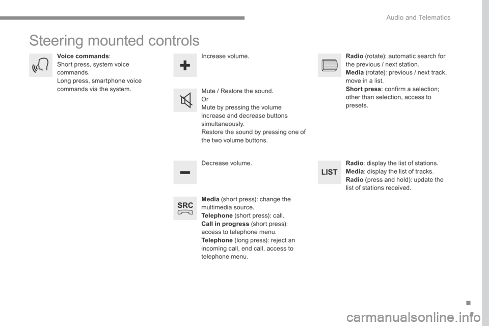 Citroen GRAND C4 PICASSO 2017 2.G User Guide 5
.
 Audio and Telematics 
 Steering mounted controls 
Media  (short press): change the multimedia source. Telephone  (short press): call. Call in progress  (short press): access to telephone menu. Te