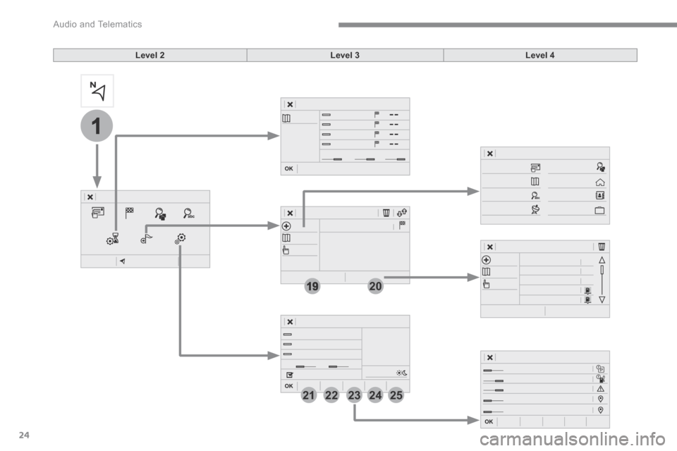 Citroen GRAND C4 PICASSO 2017 2.G Owners Manual 24
1
19
21
20
22232425
 Audio and Telematics 
Level 2Level 3Level 4 