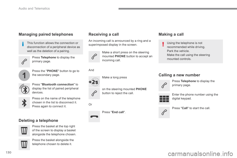 Citroen GRAND C4 PICASSO 2017 2.G Owners Guide 130
1
 Audio and Telematics 
Transversal-Citroen_en_Chap02_RCC-2-2-0_ed01-2016
       Receiving  a  call  
  An incoming call is announced by a ring and a superimposed display in the screen.  
  Make 