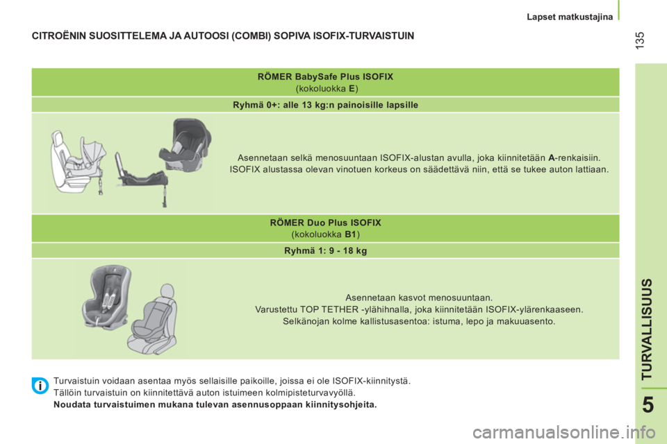 CITROEN NEMO 2014 Omistajan Käsikirjat (in Finnish) 135
5
TURVALLISUUS
Lapset matkustajina
RÖMER BabySafe Plus ISOFIX
(kokoluokka E
)
Ryhmä 0+: alle 13 kg:n painoisille lapsille
Asennetaan selkä menosuu CITROEN NEMO 2014 Omistajan Käsikirjat (in Finnish) 135
5
TURVALLISUUS
Lapset matkustajina
RÖMER BabySafe Plus ISOFIX
(kokoluokka E
)
Ryhmä 0+: alle 13 kg:n painoisille lapsille
Asennetaan selkä menosuu