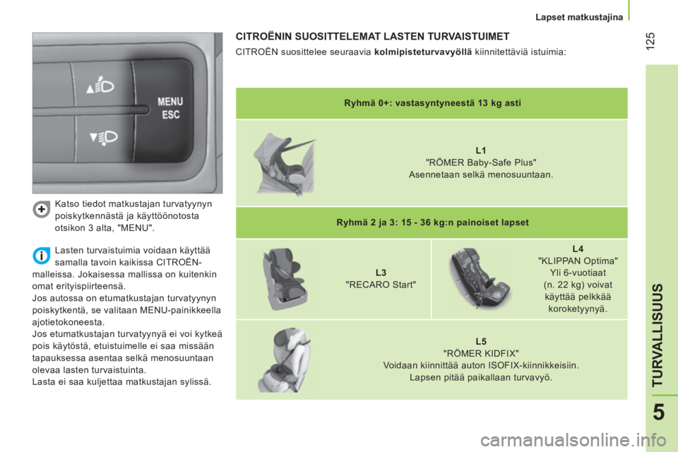 CITROEN NEMO 2013 Omistajan Käsikirjat (in Finnish) 125
5
TURVALLISUUS
Lapset matkustajina
Katso tiedot matkustajan turvatyynyn
poiskytkennästä ja käyttöönotosta
otsikon 3 alta, "MENU".
CITROËNIN SUOSITTELEMAT LASTEN TURVAISTUIM CITROEN NEMO 2013 Omistajan Käsikirjat (in Finnish) 125
5
TURVALLISUUS
Lapset matkustajina
Katso tiedot matkustajan turvatyynyn
poiskytkennästä ja käyttöönotosta
otsikon 3 alta, "MENU".
CITROËNIN SUOSITTELEMAT LASTEN TURVAISTUIM