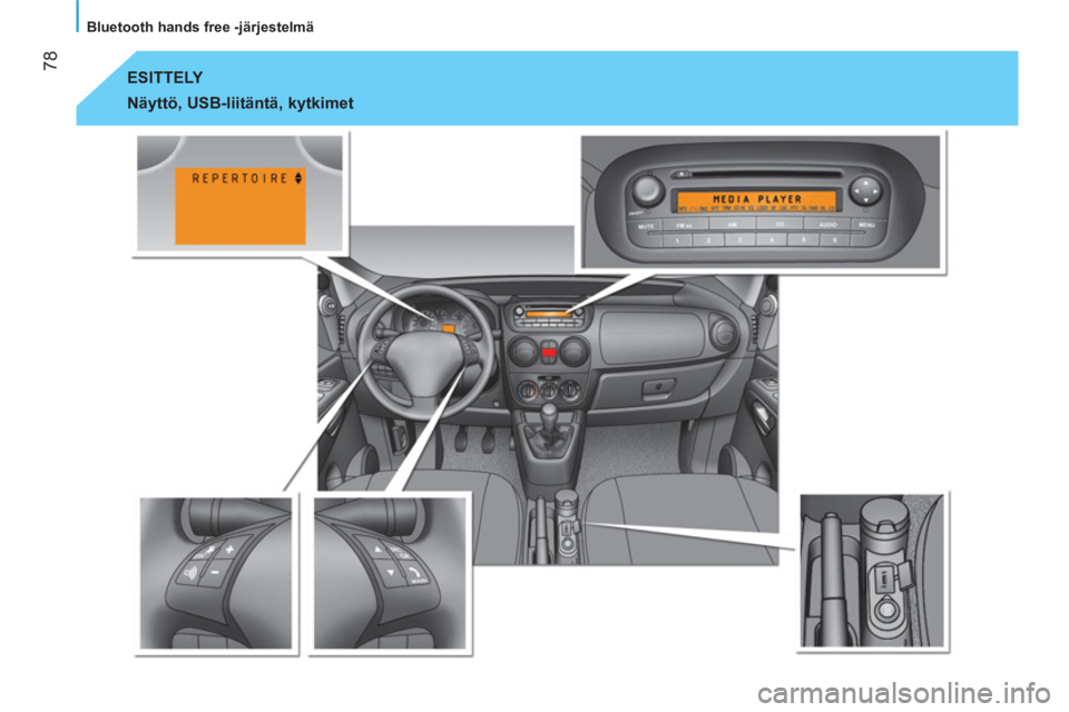 CITROEN NEMO 2013 Omistajan Käsikirjat (in Finnish) 78
Bluetooth hands free -järjestelmä
ESITTELY
Näyttö, USB-liitäntä, kytkimet CITROEN NEMO 2013 Omistajan Käsikirjat (in Finnish) 78
Bluetooth hands free -järjestelmä
ESITTELY
Näyttö, USB-liitäntä, kytkimet
