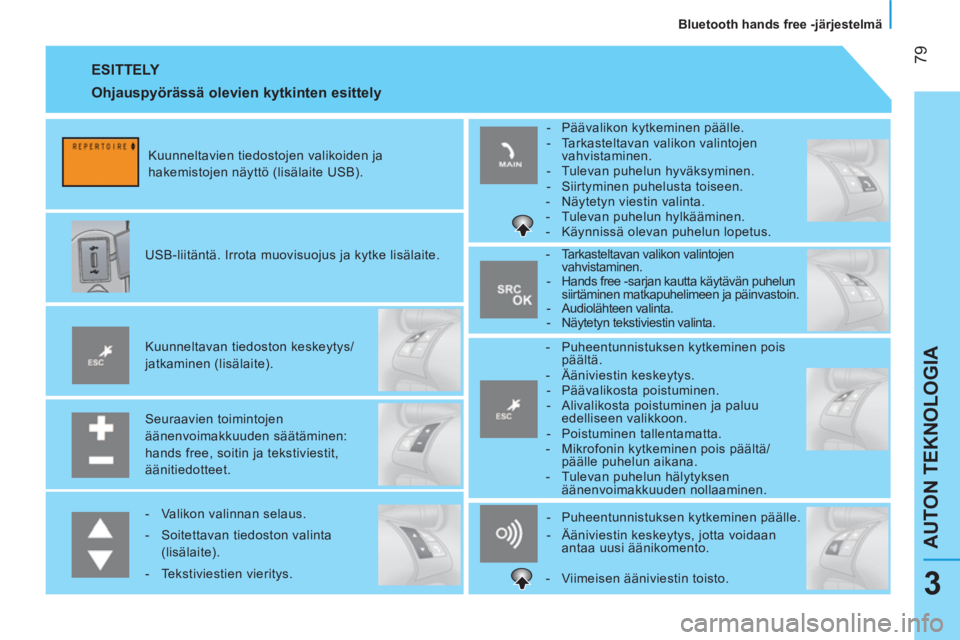 CITROEN NEMO 2013 Omistajan Käsikirjat (in Finnish) 79
AUTON TEKNOLOGIA
Bluetooth hands free -järjestelmä
3
ESITTELY
Seuraavien toimintojen
äänenvoimakkuuden säätäminen:
hands free, soitin ja tekstiviestit,
äänitiedotteet. CITROEN NEMO 2013 Omistajan Käsikirjat (in Finnish) 79
AUTON TEKNOLOGIA
Bluetooth hands free -järjestelmä
3
ESITTELY
Seuraavien toimintojen
äänenvoimakkuuden säätäminen:
hands free, soitin ja tekstiviestit,
äänitiedotteet.