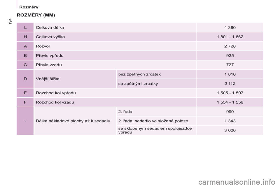 CITROEN BERLINGO MULTISPACE 2017  Návod na použití (in Czech) 194
Berlingo2VP_cs_Chap09_Caract-technique_ed02-2016Berlingo2VP_cs_Chap09_Caract-technique_ed02-2016
ROZMĚRY (MM )
LCelková délka 4   380
H Celková výška 1
  801   - 1   862
A Rozvor 2
  728
B P