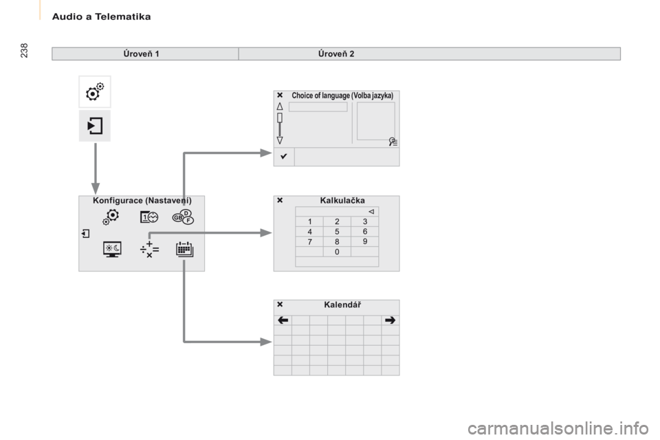 CITROEN BERLINGO MULTISPACE 2017  Návod na použití (in Czech) 238
Berlingo2VP_cs_Chap10a_SMEGplus_ed02-2016
Choice of language (Volba jazyka)
Kalkulačka
Konfigurace (Nastavení)
Kalendář
Úroveň 1
Úroveň 2 
A  