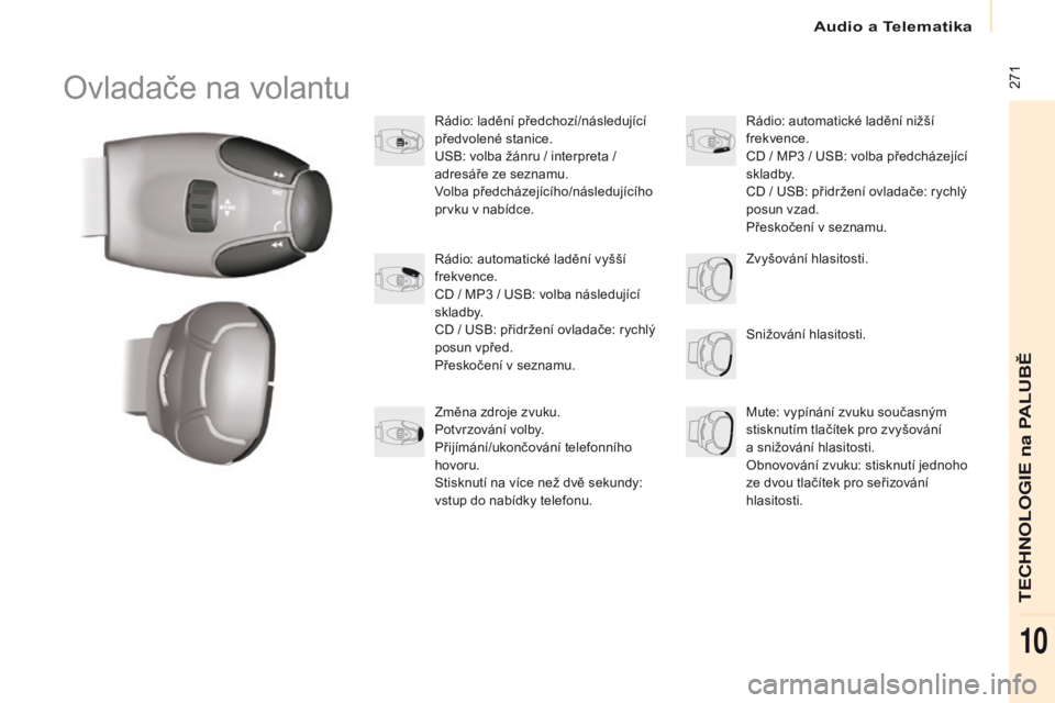 CITROEN BERLINGO MULTISPACE 2016 Návod na použití (in Czech) Audio a Telematika
271
Berlingo-2-vP_cs_Chap10b_ rD45_ed01-2016
ovladače na volantu
rádio: ladění předchozí/následující
předvolené stanice.
uS
B: volba žánru / interpreta /
adresáře CITROEN BERLINGO MULTISPACE 2016 Návod na použití (in Czech) Audio a Telematika
271
Berlingo-2-vP_cs_Chap10b_ rD45_ed01-2016
ovladače na volantu
rádio: ladění předchozí/následující
předvolené stanice.
uS
B: volba žánru / interpreta /
adresáře