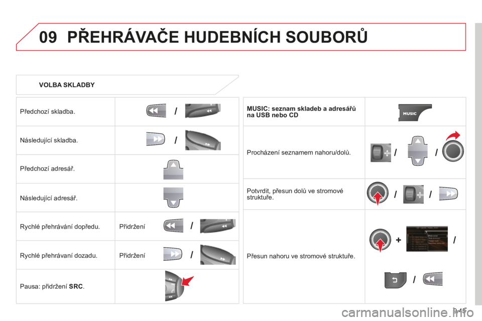 CITROEN BERLINGO MULTISPACE 2014  Návod na použití (in Czech) 9.45
09
/
/
//
//
/
+/
/
/
Berlingo-2-VP-papier_cs_Chap09b_RT6-2-7_ed01-2014
 PŘEHRÁVAČE HUDEBNÍCH SOUBORŮ 
   VOLBA SKLADBY  
  Předchozí skladba.  
  Následující skladba.  
  Předchozí a