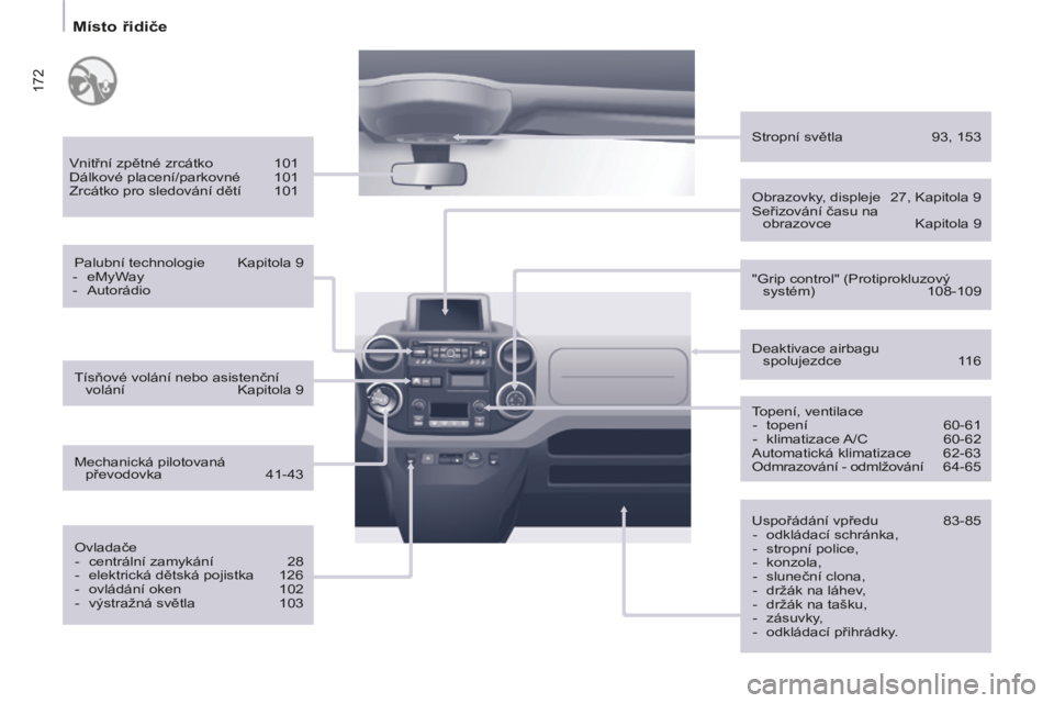 CITROEN BERLINGO MULTISPACE 2014 Návod na použití (in Czech) 172
Místo řidiče
Berlingo-2-VP-papier_cs_Chap10_Localisation_ed01-2014
Vnitřní zpětné zrcátko 101
Dálkové placení/parkovné 101
Zrcátko pro sledování dětí 101 Palubn CITROEN BERLINGO MULTISPACE 2014 Návod na použití (in Czech) 172
Místo řidiče
Berlingo-2-VP-papier_cs_Chap10_Localisation_ed01-2014
Vnitřní zpětné zrcátko 101
Dálkové placení/parkovné 101
Zrcátko pro sledování dětí 101 Palubn