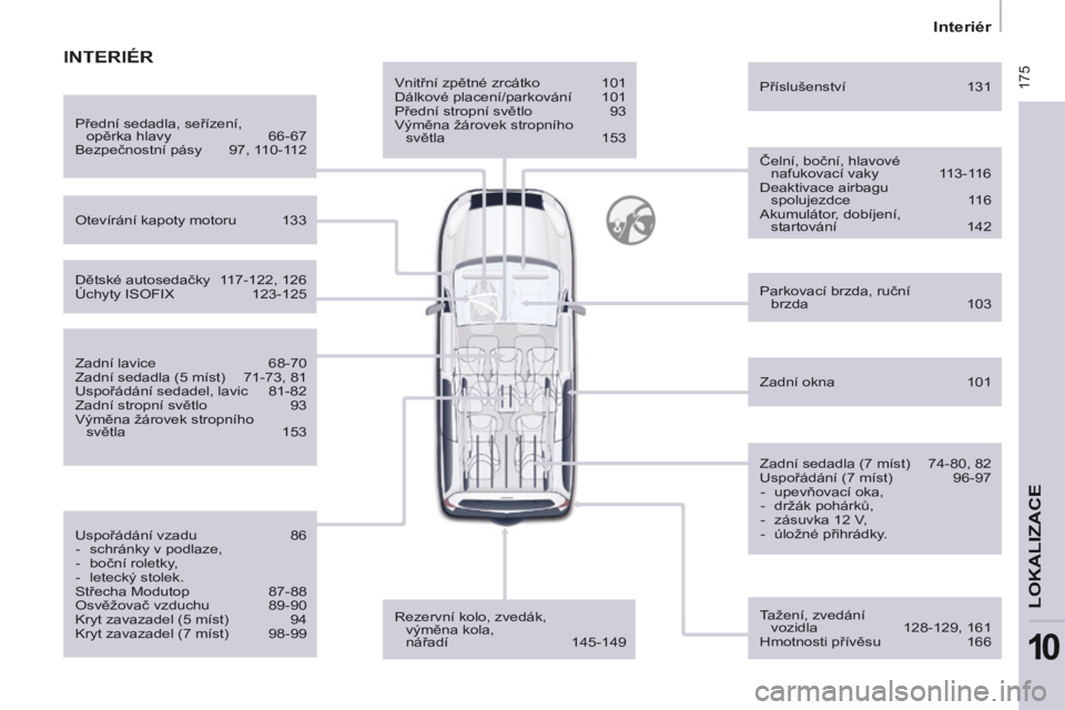CITROEN BERLINGO MULTISPACE 2014  Návod na použití (in Czech)  175
   Interiér   
LOKALIZACE
10
Berlingo-2-VP-papier_cs_Chap10_Localisation_ed01-2014
  Vnitřní zpětné zrcátko  101 
 Dálkové placení/parkování  101 
 Přední stropní světlo  93 
 Vým