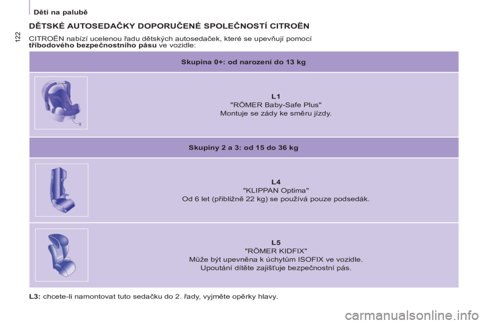 CITROEN BERLINGO MULTISPACE 2013  Návod na použití (in Czech) 122 122
 
 
 
Děti na palubě 
 
 
 
 
DĚTSKÉ AUTOSEDAČKY DOPORUČENÉ SPOLEČNOSTÍ CITROËN 
 
CITROËN nabízí ucelenou řadu dětských autosedaček, které se upevňují pomocí 
  tříbodo