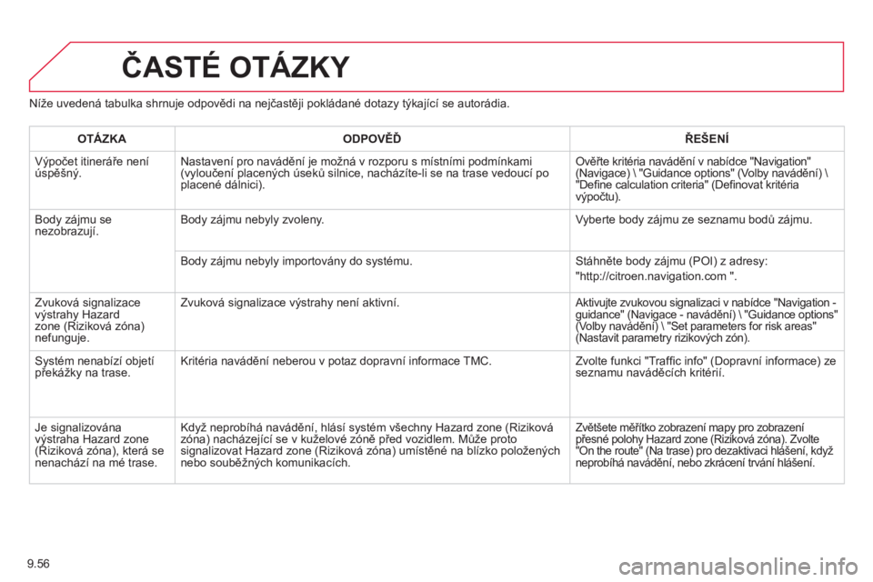 CITROEN BERLINGO MULTISPACE 2013 Návod na použití (in Czech) 9.56
Níže uvedená tabulka shrnuje odpovědi na nejčastěji pokládané dotazy týkající se autorádia.
ČASTÉ OTÁZKY
OTÁZKAODPOVĚĎŘEŠENÍ
Výpočet itineráře není
úspěšný. Nast CITROEN BERLINGO MULTISPACE 2013 Návod na použití (in Czech) 9.56
Níže uvedená tabulka shrnuje odpovědi na nejčastěji pokládané dotazy týkající se autorádia.
ČASTÉ OTÁZKY
OTÁZKAODPOVĚĎŘEŠENÍ
Výpočet itineráře není
úspěšný. Nast