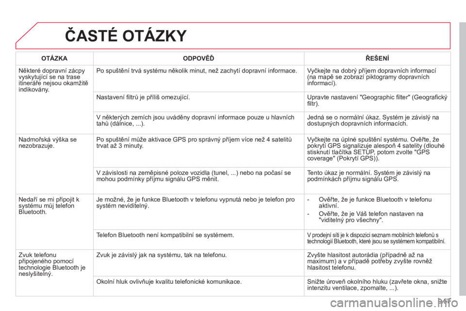 CITROEN BERLINGO MULTISPACE 2013 Návod na použití (in Czech) 9.57
ČASTÉ OTÁZKY
OTÁZKAODPOVĚĎŘEŠENÍ
Některé dopravní zácpy
vyskytující se na trase
itineráře nejsou okam CITROEN BERLINGO MULTISPACE 2013 Návod na použití (in Czech) 9.57
ČASTÉ OTÁZKY
OTÁZKAODPOVĚĎŘEŠENÍ
Některé dopravní zácpy
vyskytující se na trase
itineráře nejsou okam