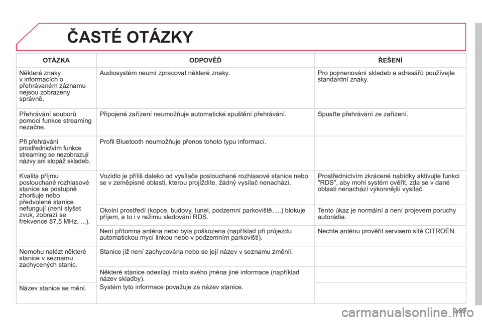 CITROEN BERLINGO MULTISPACE 2013  Návod na použití (in Czech) 9.59
ČASTÉ OTÁZKY 
OTÁZKAODPOVĚĎŘEŠENÍ
 
Někter