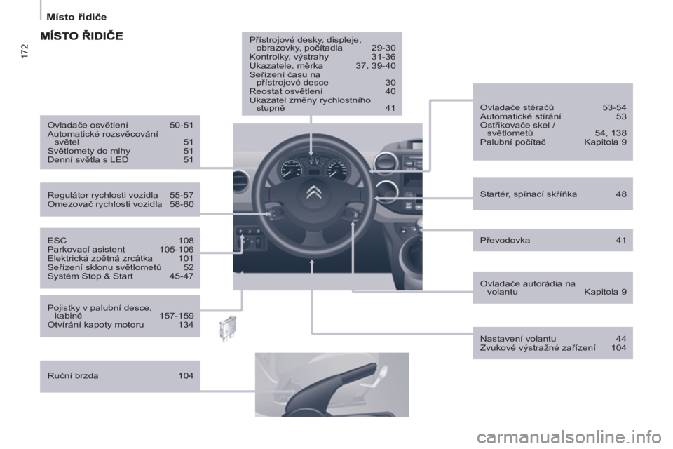 CITROEN BERLINGO MULTISPACE 2013  Návod na použití (in Czech) 172
   
 
Místo řidiče  
 
 
 
ESC 108 
  Parkovací asistent  105-106 
  Elektrická zpětná zrcátka  101 
  Seřízení sklonu světlometů 52 
  Systém Stop & Start  45-47      
Regulátor ry