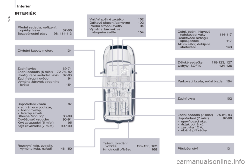 CITROEN BERLINGO MULTISPACE 2013  Návod na použití (in Czech) 174
Interiér
   
Vnitřní zpětné zrcátko  102 
  Dálkové placení/parkovné  102 
  Přední stropní světlo 94 
  Výměna žárovek ve 
stropním světle 154     
Čelní, boční, hlavové 
